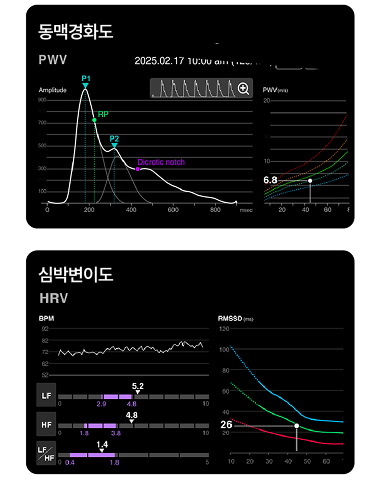 진료 심화 모드 탑재(PWV / HRV)