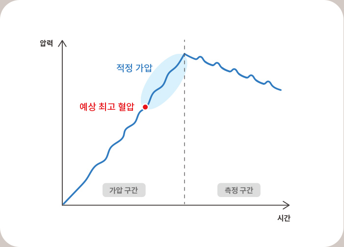 KOROT(코르트)